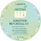 3-Month Conception Prep Checklist